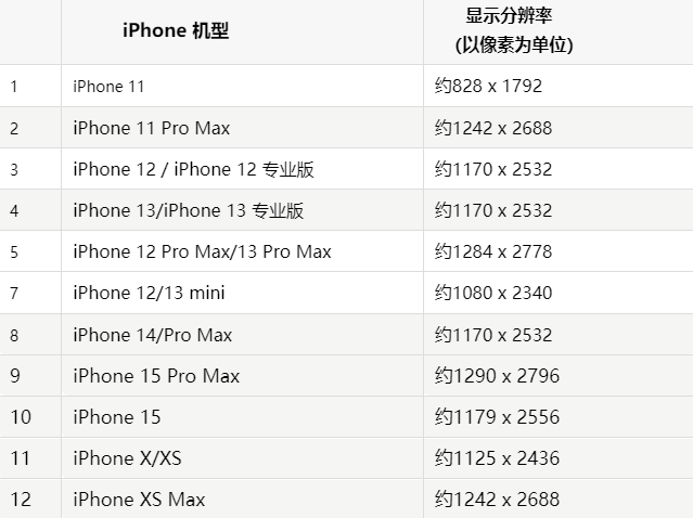 苹龙湾果维修分享iPhone主屏幕壁纸显得模糊怎么办