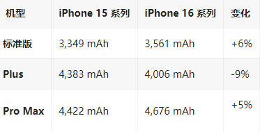 龙湾苹果16维修分享iPhone16/Pro系列机模再曝光