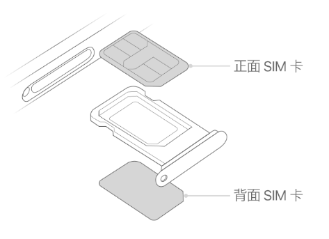 龙湾苹果15维修分享iPhone15出现'无SIM卡'怎么办