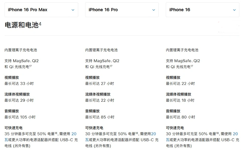 龙湾苹果手机维修分享 iPhone 16 目前实测充电峰值功率不超过 39W 