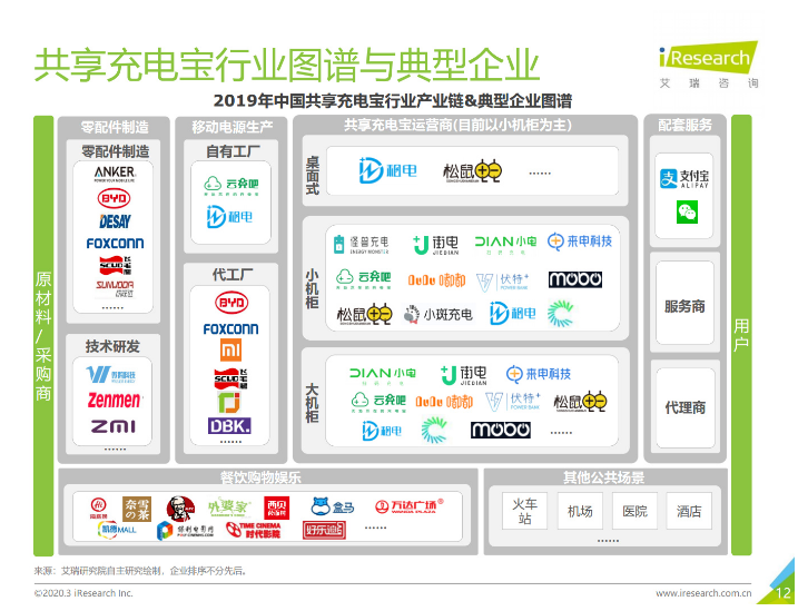 龙湾苹果手机维修分享iPhone 12 如何安全使用共享充电宝 